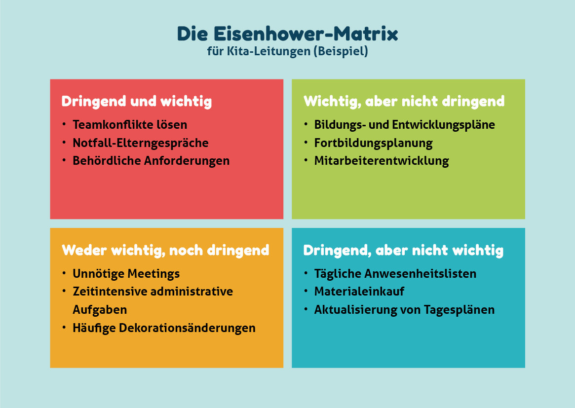 denk-mit-kita-eisenhower-matrix-fuer-kita-leitungen