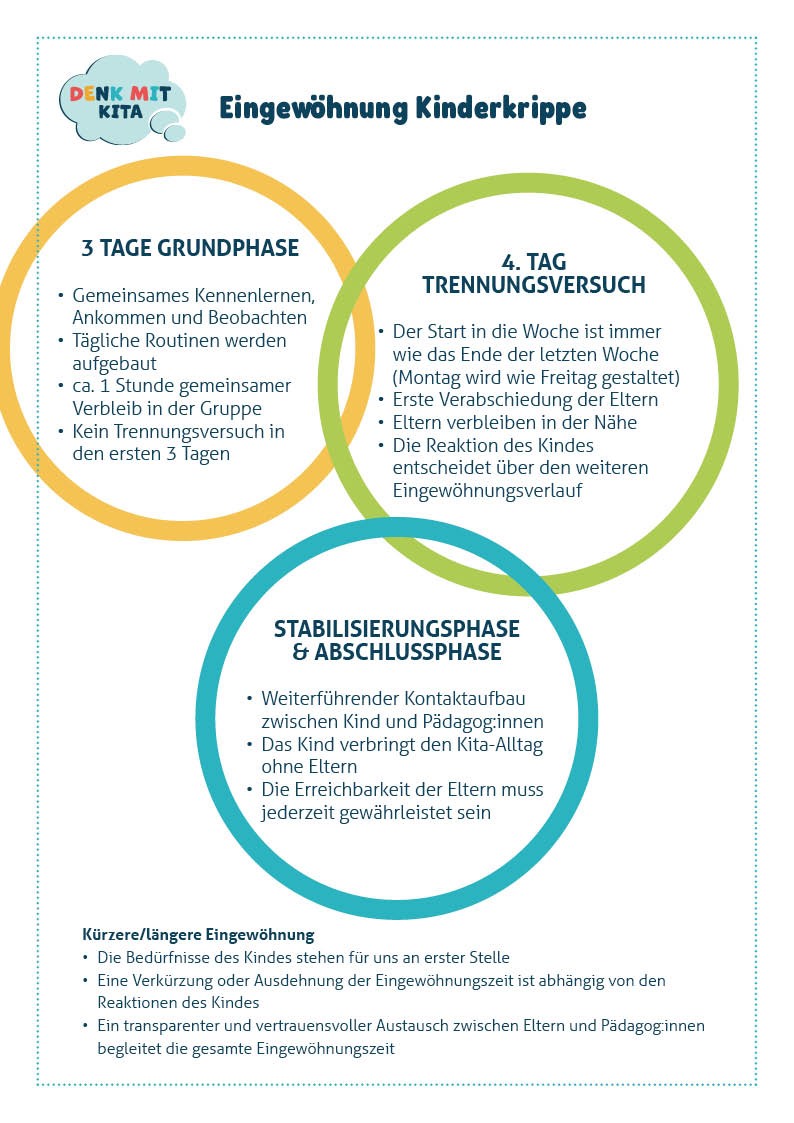 Kita-Eingewöhnung: Die Ersten Wochen Meistern | Denk Mit Kita